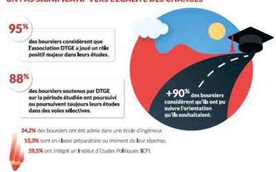 Etude de cas : Des Territoires aux Grandes Ecoles