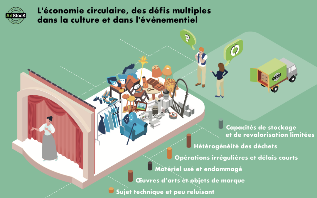 Etude de cas : évaluation d’impact d’Artstock